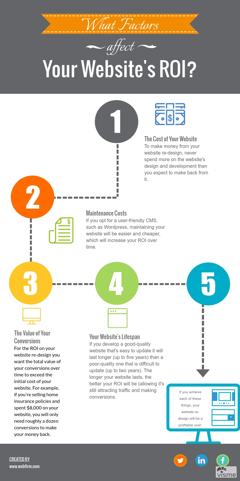 How to Redesign Your Small Business Website to Increase Your ROI